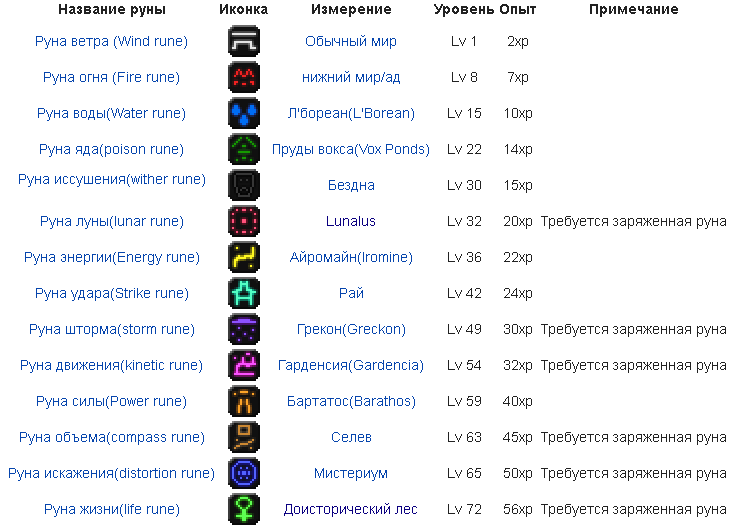 Абсолютный гайд по aoa nevermine часть 3