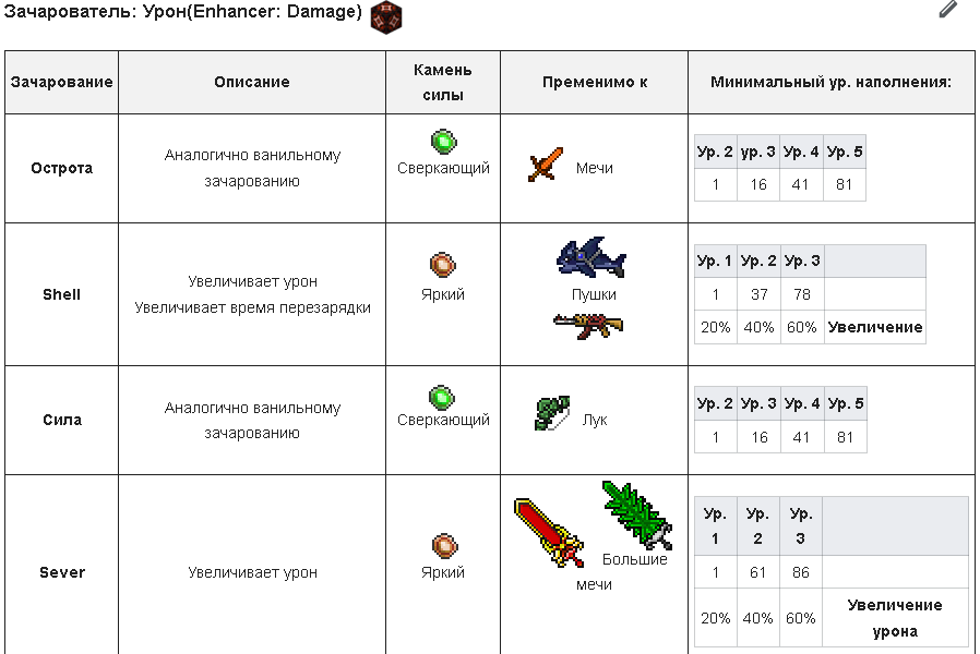 Абсолютный гайд по aoa nevermine часть 3